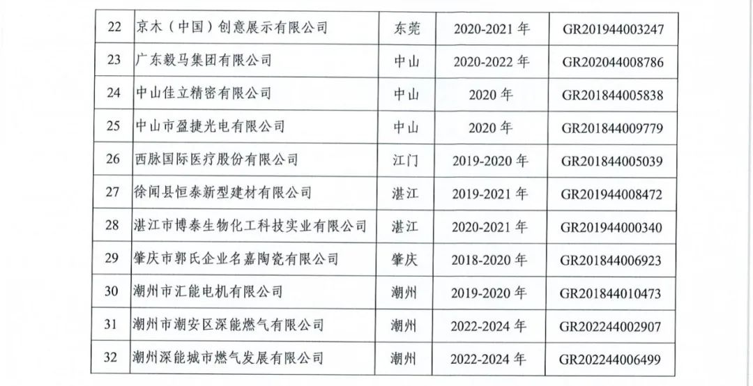 294家企業(yè)因研發(fā)費用/高新收入/科技人員占比不達標等被取消高新技術企業(yè)資格，追繳44家企業(yè)已享受的稅收優(yōu)惠及財政獎補！