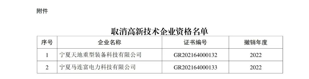 294家企業(yè)因研發(fā)費用/高新收入/科技人員占比不達標等被取消高新技術企業(yè)資格，追繳44家企業(yè)已享受的稅收優(yōu)惠及財政獎補！