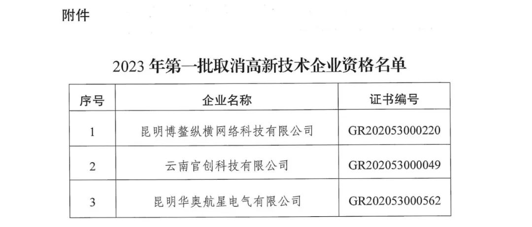 294家企業(yè)因研發(fā)費用/高新收入/科技人員占比不達標等被取消高新技術企業(yè)資格，追繳44家企業(yè)已享受的稅收優(yōu)惠及財政獎補！