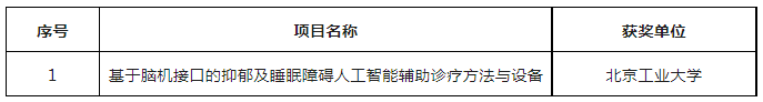 第六屆全國(guó)機(jī)器人專利創(chuàng)新創(chuàng)業(yè)大賽決賽及頒獎(jiǎng)典禮暨高峰論壇成功舉辦