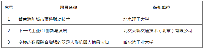 第六屆全國(guó)機(jī)器人專利創(chuàng)新創(chuàng)業(yè)大賽決賽及頒獎(jiǎng)典禮暨高峰論壇成功舉辦