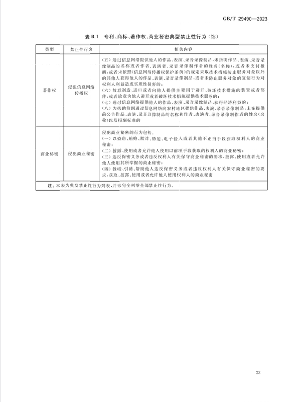 2024.1.1日起實(shí)施！《企業(yè)知識(shí)產(chǎn)權(quán)合規(guī)管理體系 要求》國(guó)家標(biāo)準(zhǔn)全文發(fā)布