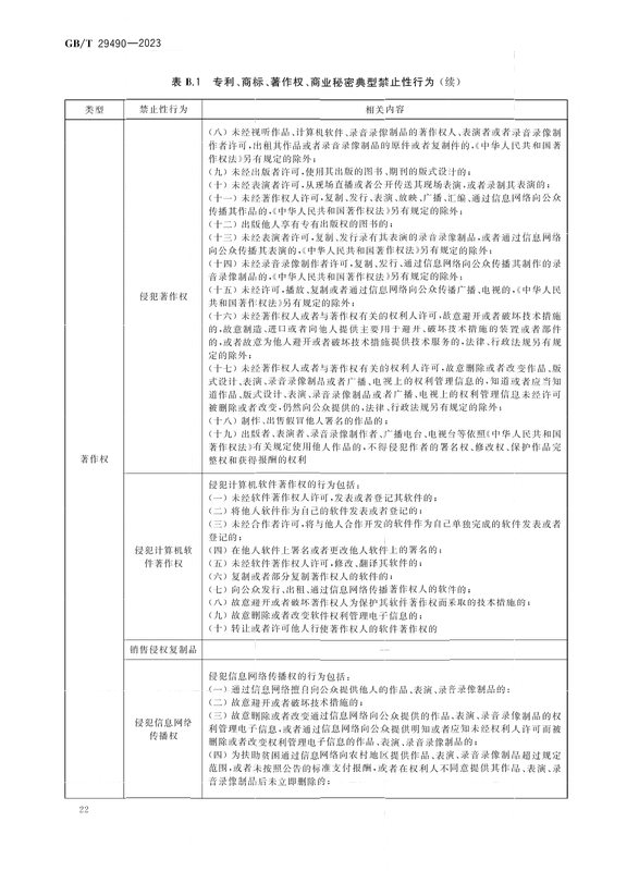 2024.1.1日起實施！《企業(yè)知識產(chǎn)權(quán)合規(guī)管理體系 要求》國家標準全文發(fā)布