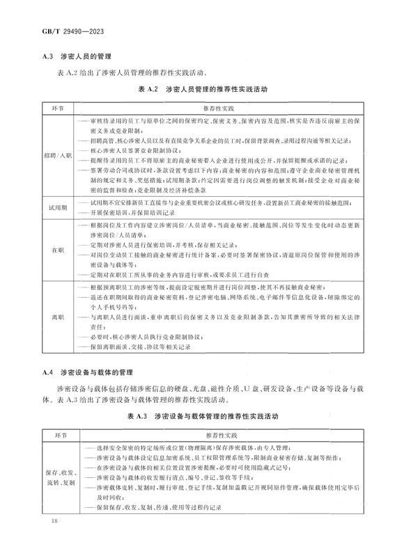 2024.1.1日起實(shí)施！《企業(yè)知識(shí)產(chǎn)權(quán)合規(guī)管理體系 要求》國(guó)家標(biāo)準(zhǔn)全文發(fā)布