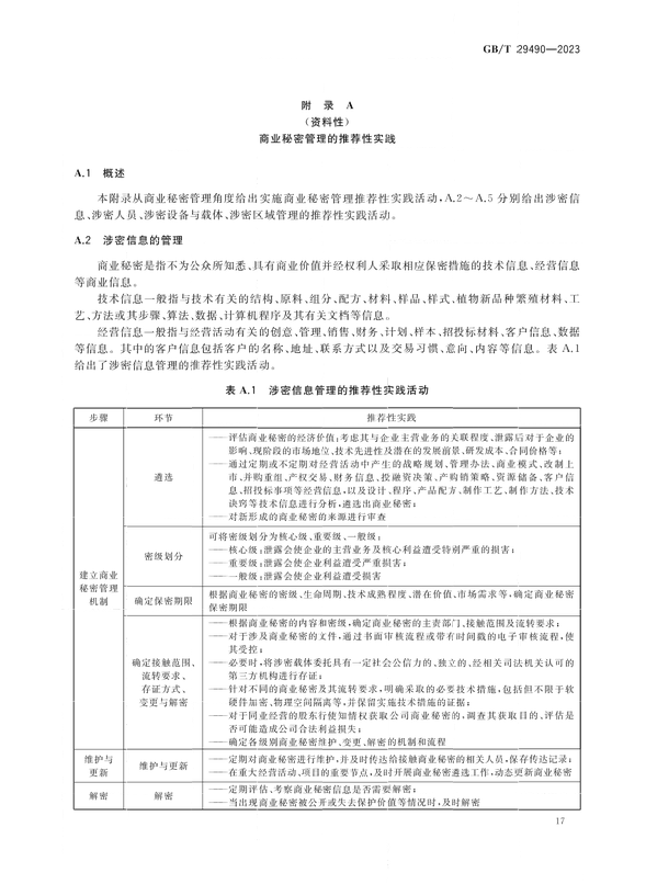 2024.1.1日起實(shí)施！《企業(yè)知識(shí)產(chǎn)權(quán)合規(guī)管理體系 要求》國(guó)家標(biāo)準(zhǔn)全文發(fā)布