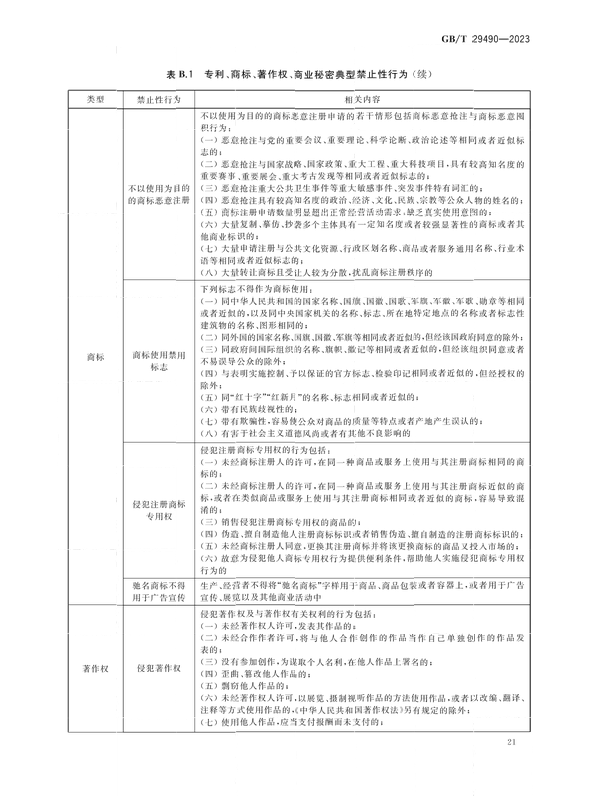 2024.1.1日起實(shí)施！《企業(yè)知識(shí)產(chǎn)權(quán)合規(guī)管理體系 要求》國(guó)家標(biāo)準(zhǔn)全文發(fā)布