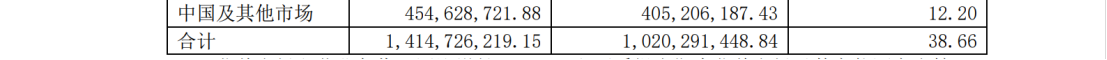 和解金2.3億！兩年多的商業(yè)秘密訴訟畫上句號