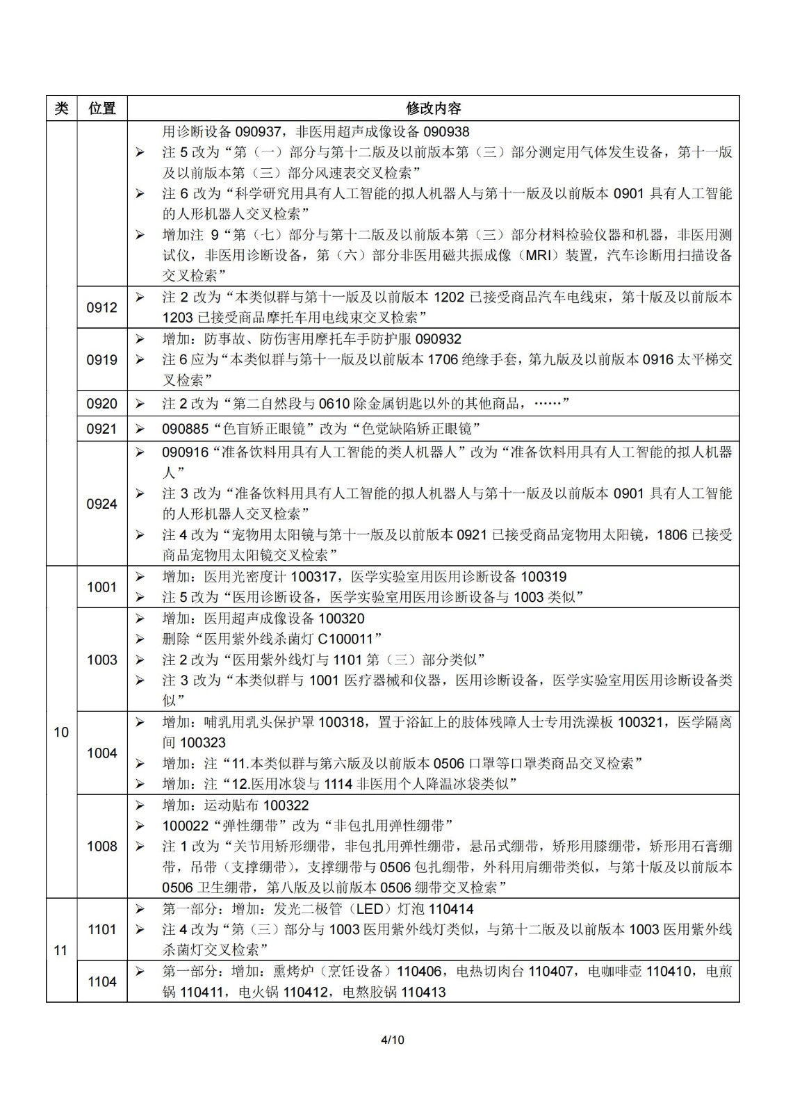 2024.1.1日起！正式啟用《商標(biāo)注冊用商品和服務(wù)國際分類》（即尼斯分類）第十二版2024文本｜附修改內(nèi)容