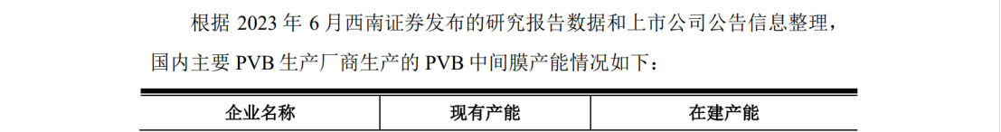 德斯泰新材IPO遇專利狙擊，日本積水化學(xué)發(fā)起8084萬(wàn)訴訟