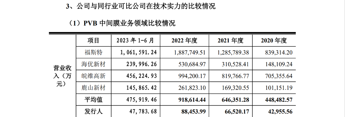 德斯泰新材IPO遇專利狙擊，日本積水化學(xué)發(fā)起8084萬(wàn)訴訟