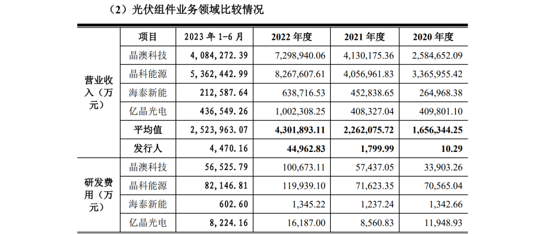 德斯泰新材IPO遇專利狙擊，日本積水化學(xué)發(fā)起8084萬(wàn)訴訟