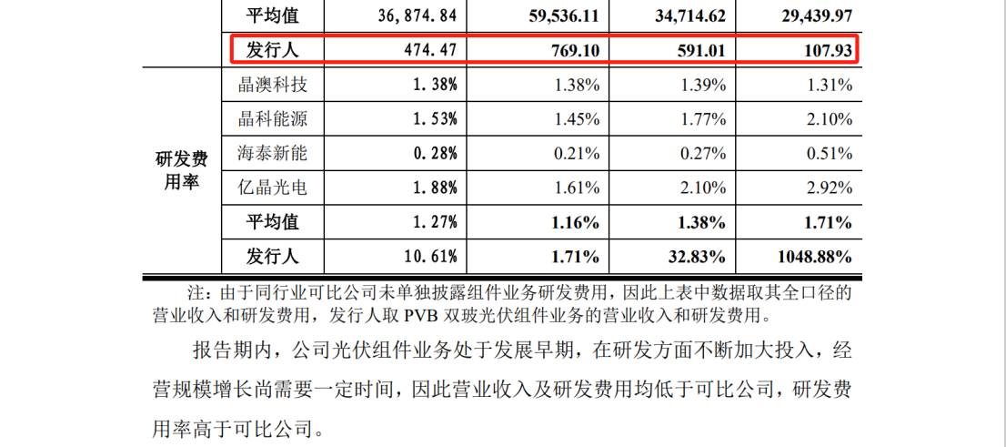 德斯泰新材IPO遇專利狙擊，日本積水化學(xué)發(fā)起8084萬(wàn)訴訟