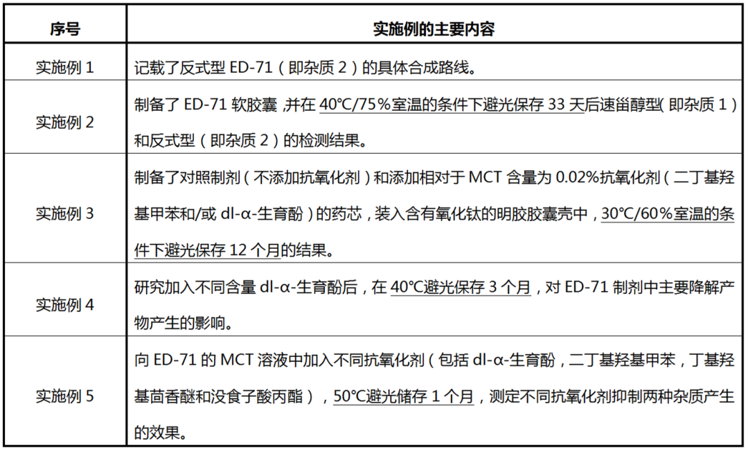 中國(guó)藥品專利鏈接訴訟第一案所涉專利無(wú)效對(duì)專利申請(qǐng)的啟示