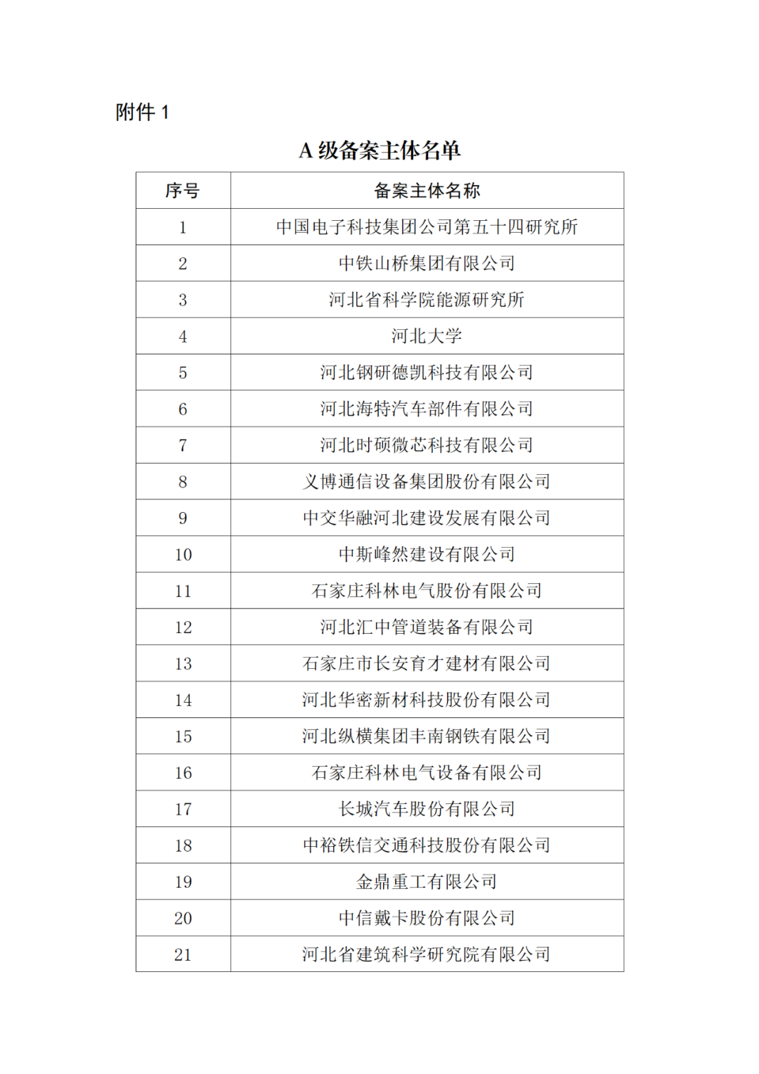 20家代理機構(gòu)被評為A級，B級275家，C級25家｜附名單