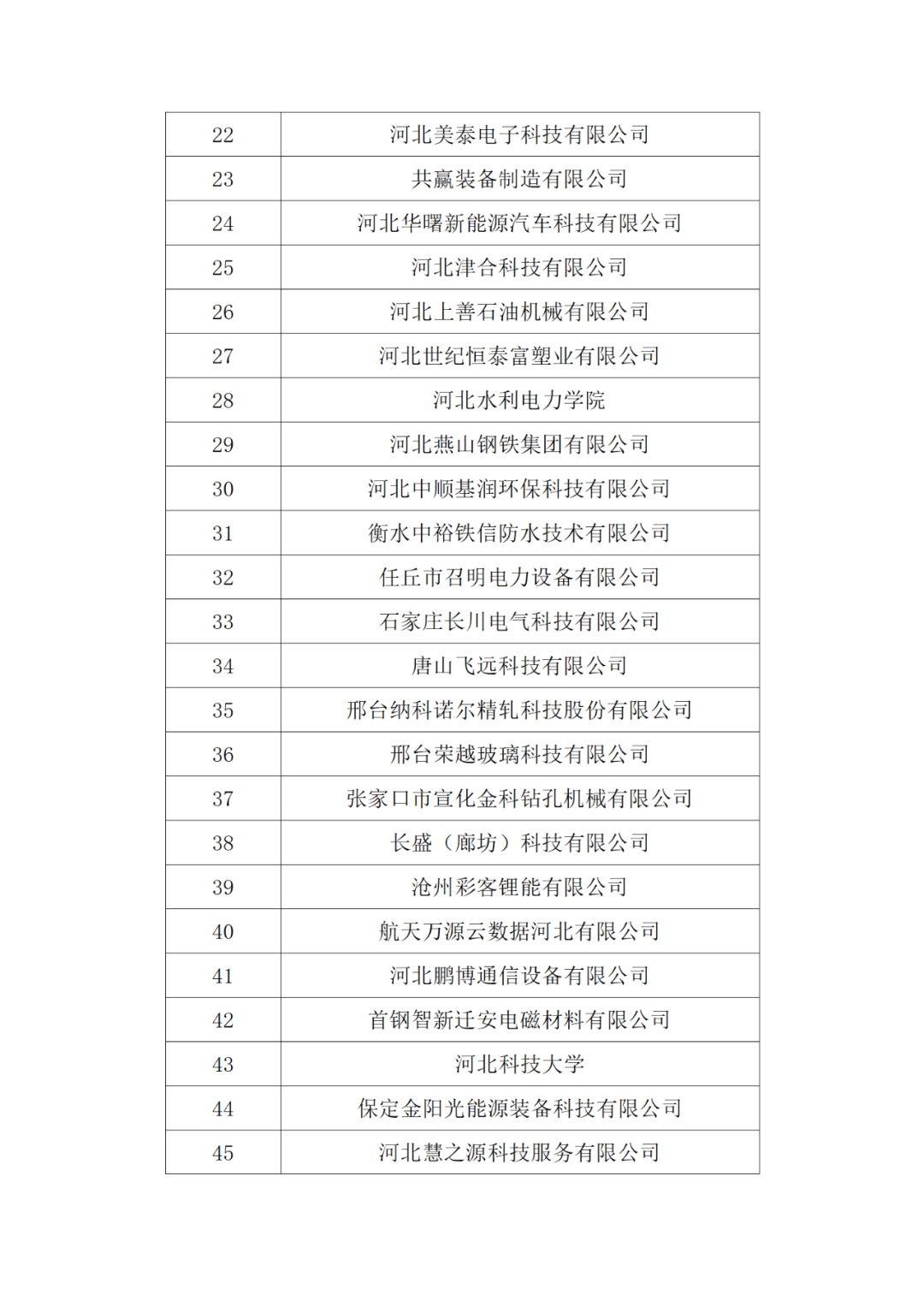 20家代理機構(gòu)被評為A級，B級275家，C級25家｜附名單