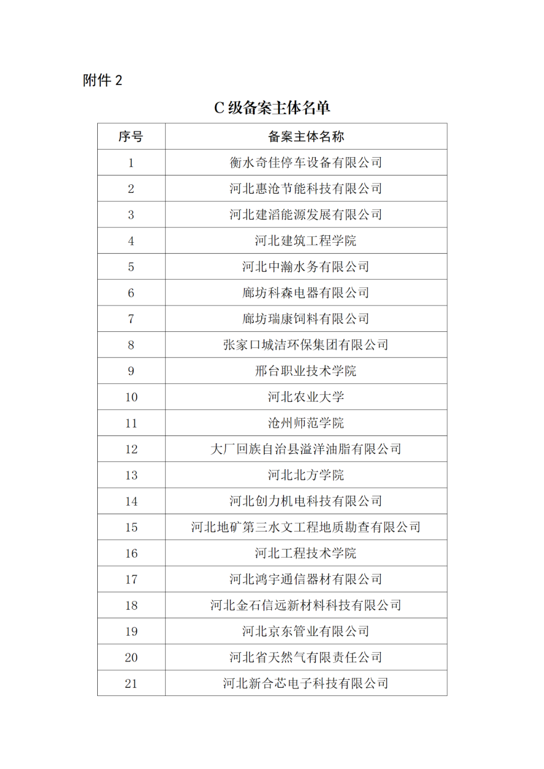 20家代理機構(gòu)被評為A級，B級275家，C級25家｜附名單