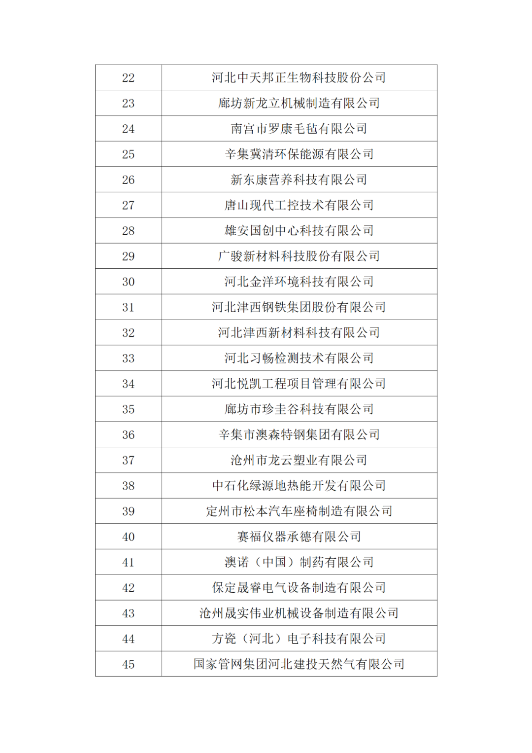 20家代理機構(gòu)被評為A級，B級275家，C級25家｜附名單