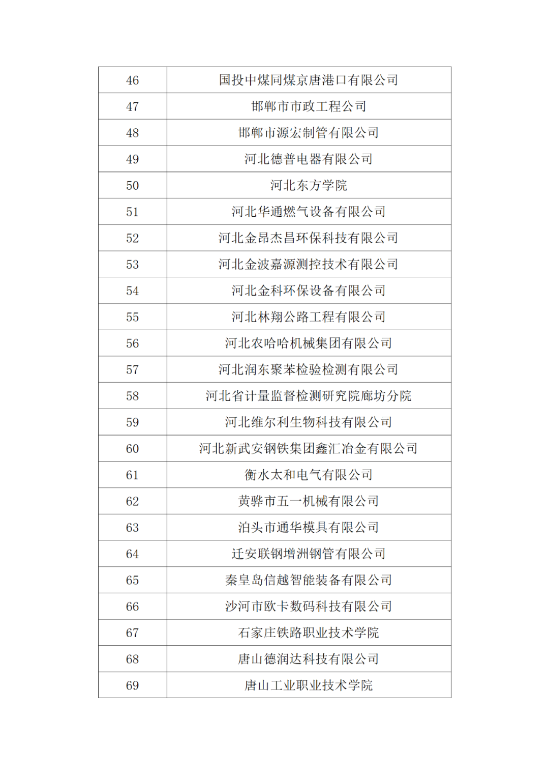 20家代理機構(gòu)被評為A級，B級275家，C級25家｜附名單