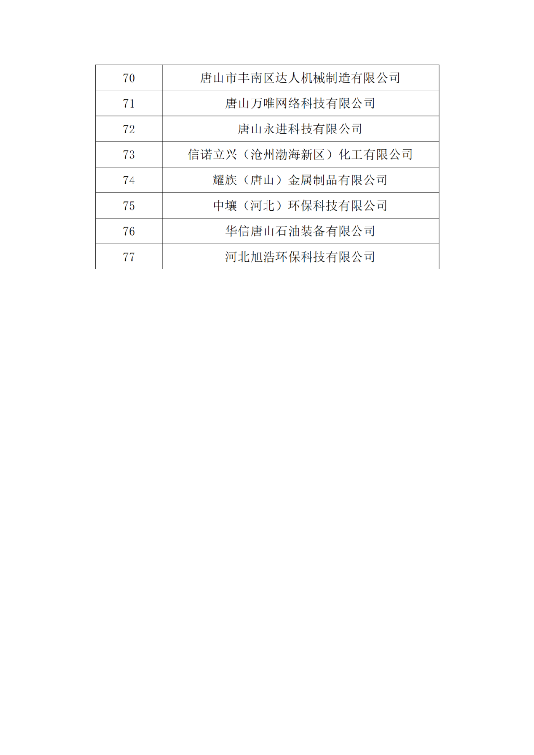 20家代理機構(gòu)被評為A級，B級275家，C級25家｜附名單