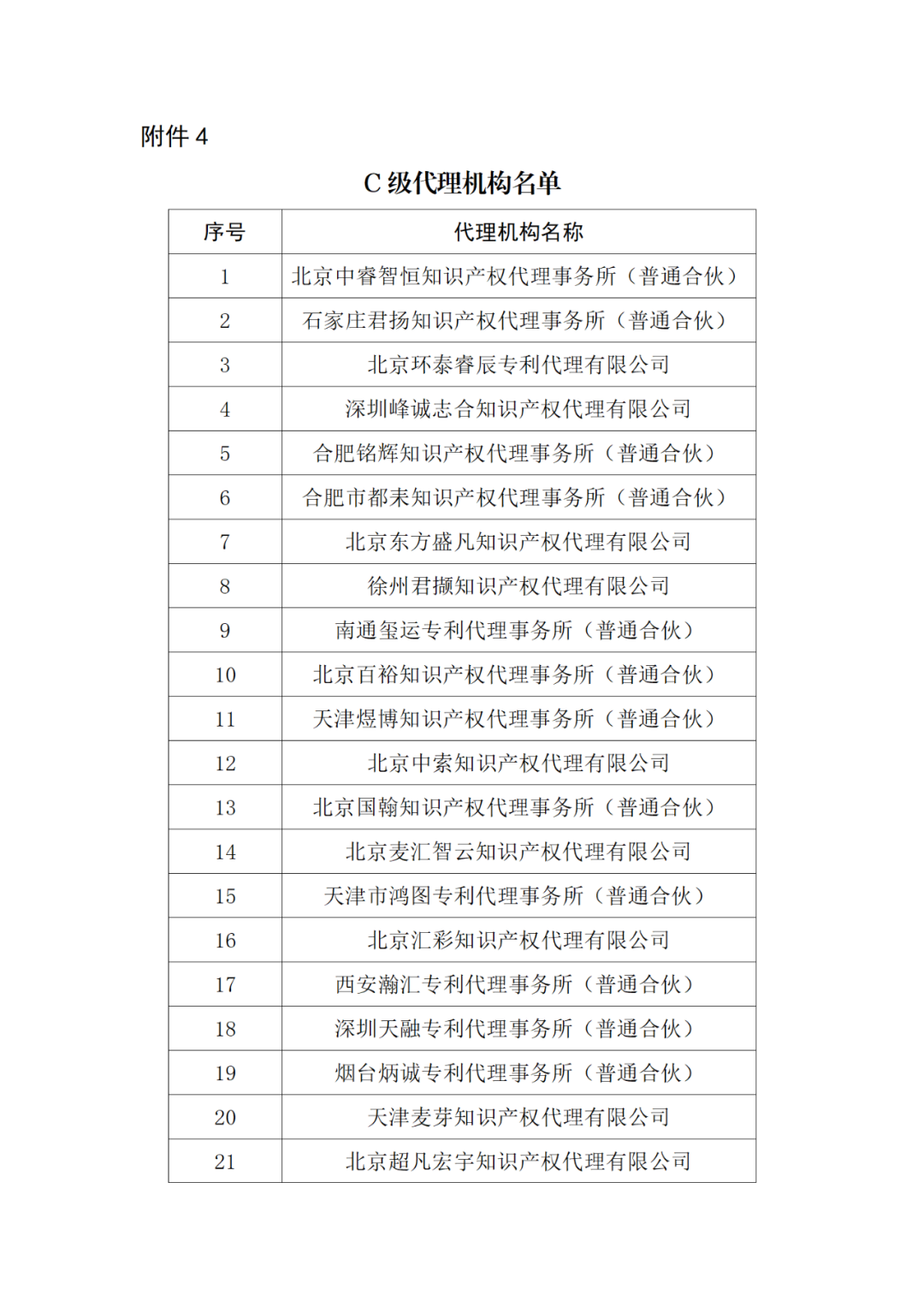 20家代理機構(gòu)被評為A級，B級275家，C級25家｜附名單