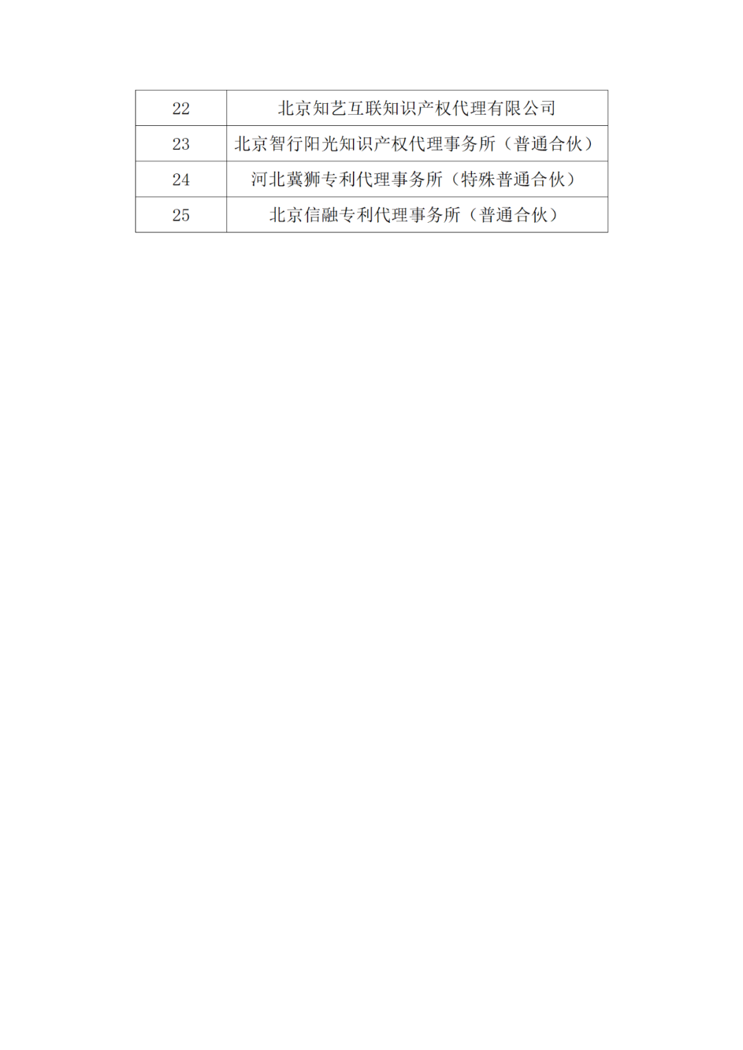 20家代理機構(gòu)被評為A級，B級275家，C級25家｜附名單