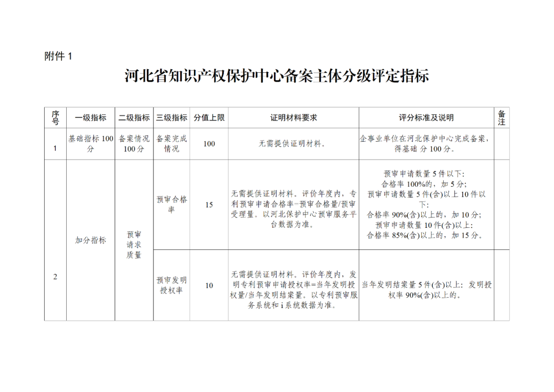 20家代理機構(gòu)被評為A級，B級275家，C級25家｜附名單