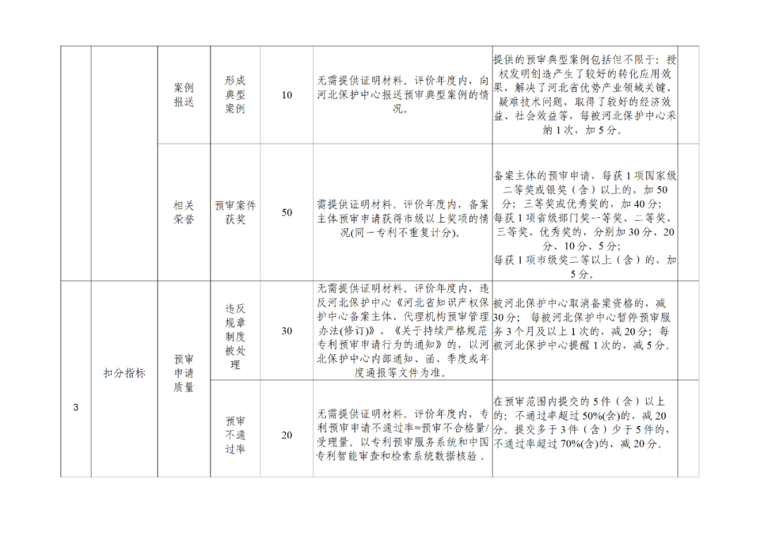 20家代理機構(gòu)被評為A級，B級275家，C級25家｜附名單