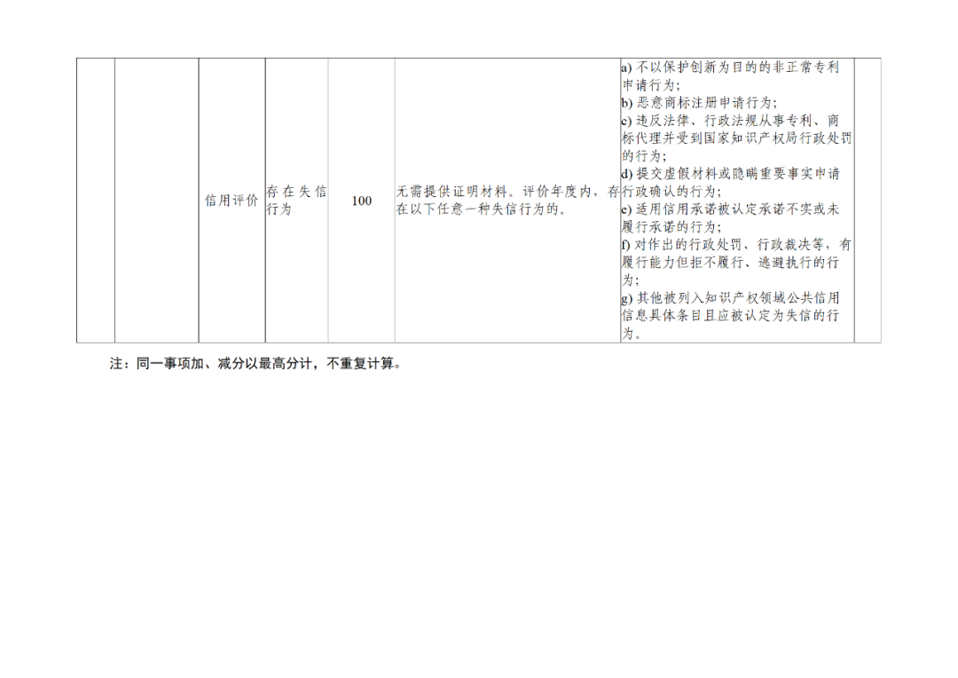 20家代理機構(gòu)被評為A級，B級275家，C級25家｜附名單