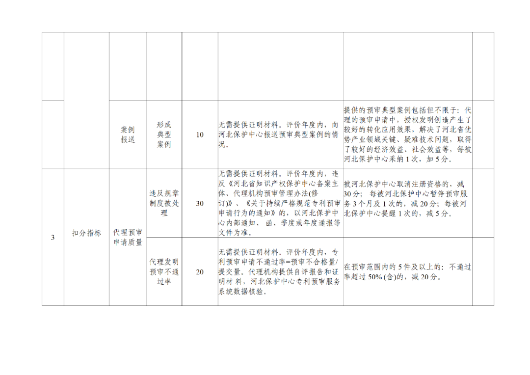 20家代理機構(gòu)被評為A級，B級275家，C級25家｜附名單