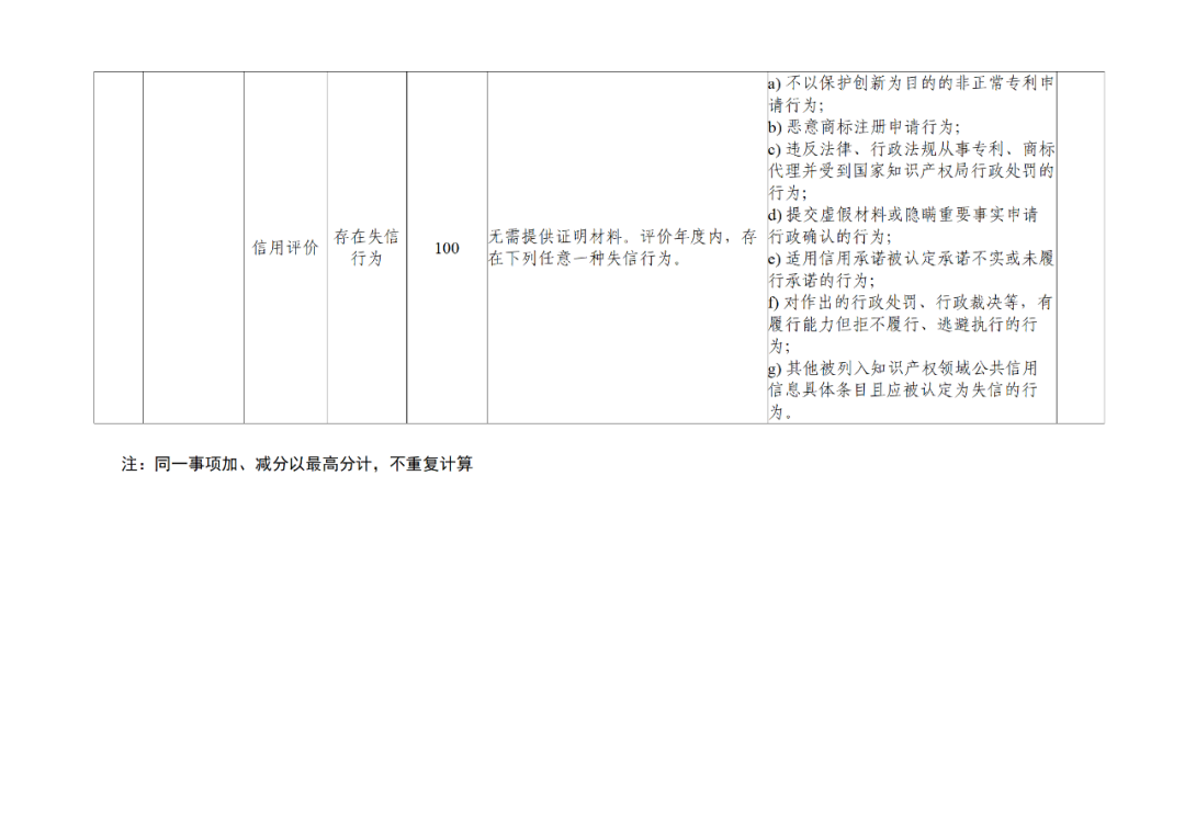 20家代理機構(gòu)被評為A級，B級275家，C級25家｜附名單