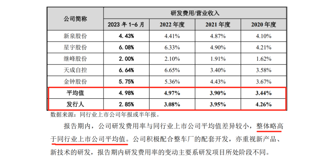 經(jīng)調(diào)解花近1500萬(wàn)解決訴訟，是為IPO掃除障礙？