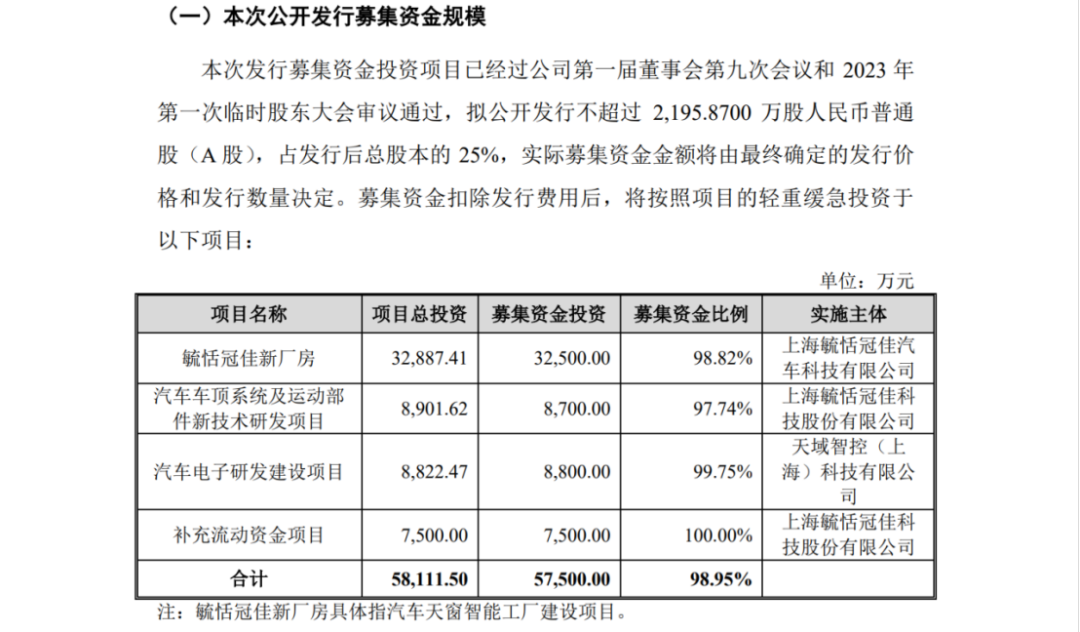 經(jīng)調(diào)解花近1500萬(wàn)解決訴訟，是為IPO掃除障礙？