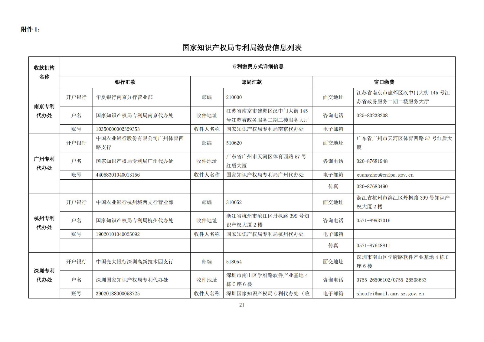 最新！2024年專利和集成電路布圖設(shè)計(jì)繳費(fèi)服務(wù)指南全文發(fā)布！