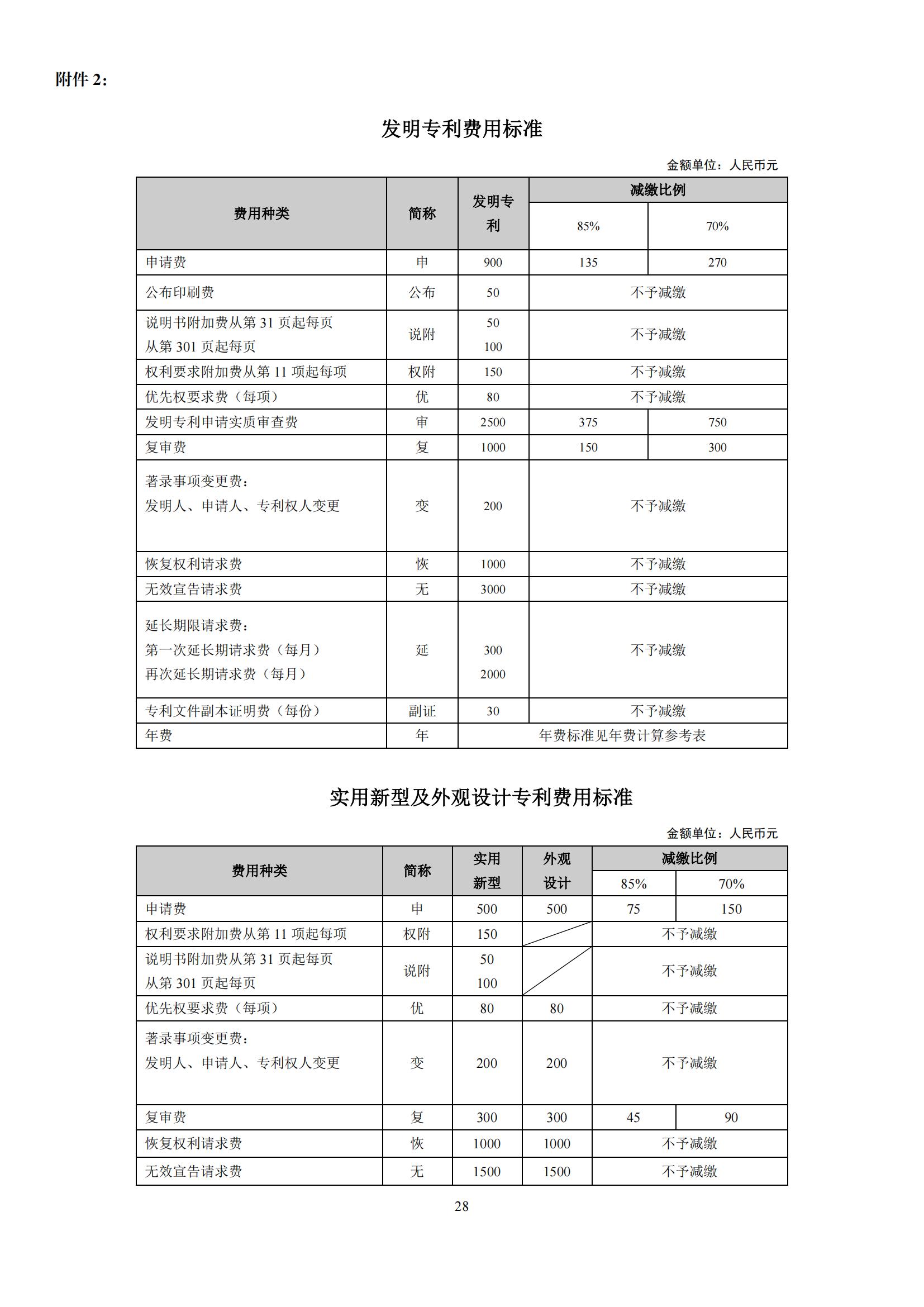 最新！2024年專利和集成電路布圖設(shè)計(jì)繳費(fèi)服務(wù)指南全文發(fā)布！