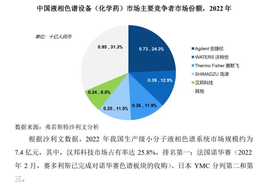 漢邦科技科創(chuàng)板IPO，遭國外龍頭Cytiva發(fā)起專利訴訟