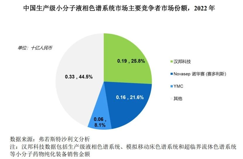 漢邦科技科創(chuàng)板IPO，遭國(guó)外龍頭Cytiva發(fā)起專利訴訟