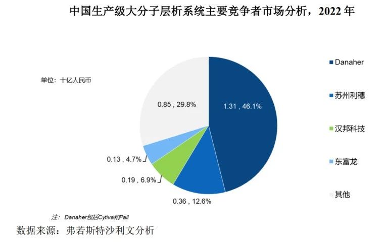 漢邦科技科創(chuàng)板IPO，遭國外龍頭Cytiva發(fā)起專利訴訟