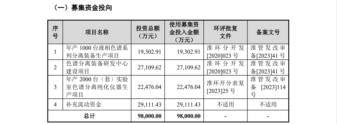 漢邦科技科創(chuàng)板IPO，遭國(guó)外龍頭Cytiva發(fā)起專利訴訟