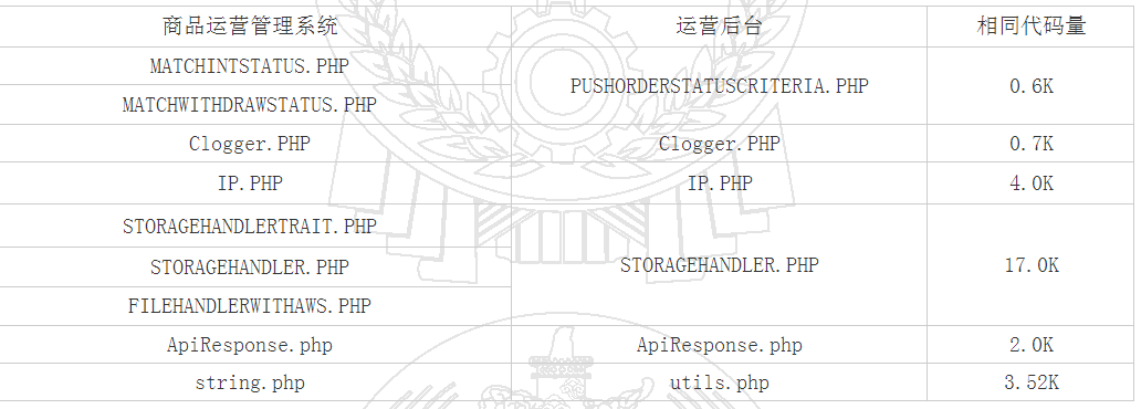 計算機軟件侵權(quán)中“部分復(fù)制”行為的認定