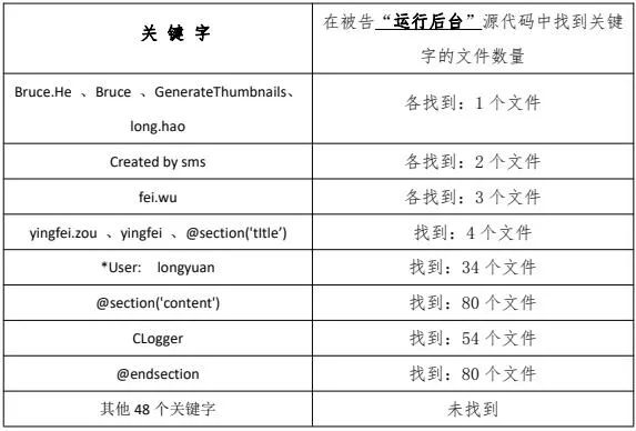 計算機軟件侵權(quán)中“部分復(fù)制”行為的認定