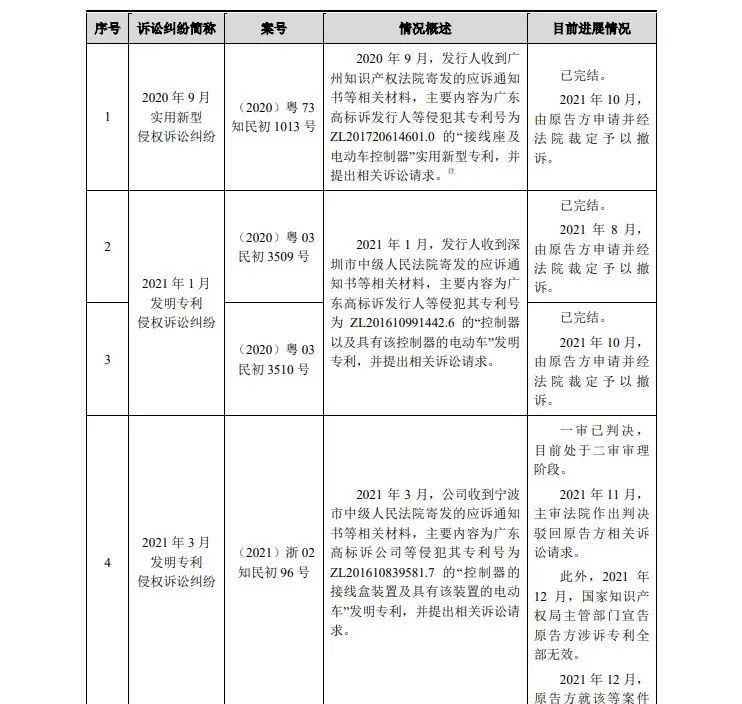 最高院關鍵判決出爐！3件專利發(fā)起1.09億IPO狙擊全部落敗