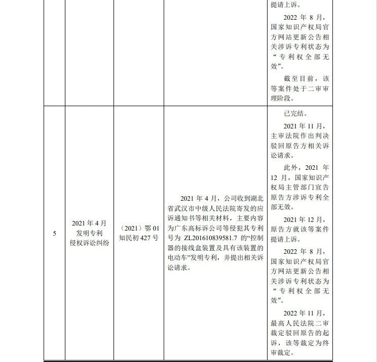 最高院關鍵判決出爐！3件專利發(fā)起1.09億IPO狙擊全部落敗