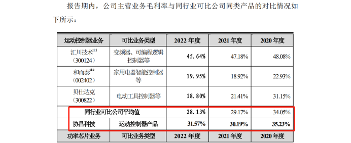 最高院關鍵判決出爐！3件專利發(fā)起1.09億IPO狙擊全部落敗