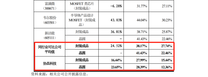 最高院關鍵判決出爐！3件專利發(fā)起1.09億IPO狙擊全部落敗