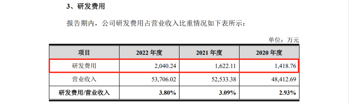 最高院關鍵判決出爐！3件專利發(fā)起1.09億IPO狙擊全部落敗