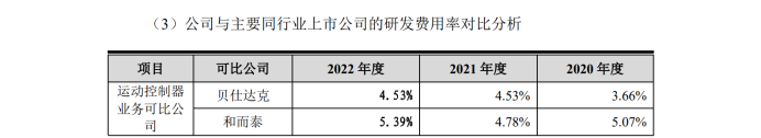 最高院關鍵判決出爐！3件專利發(fā)起1.09億IPO狙擊全部落敗