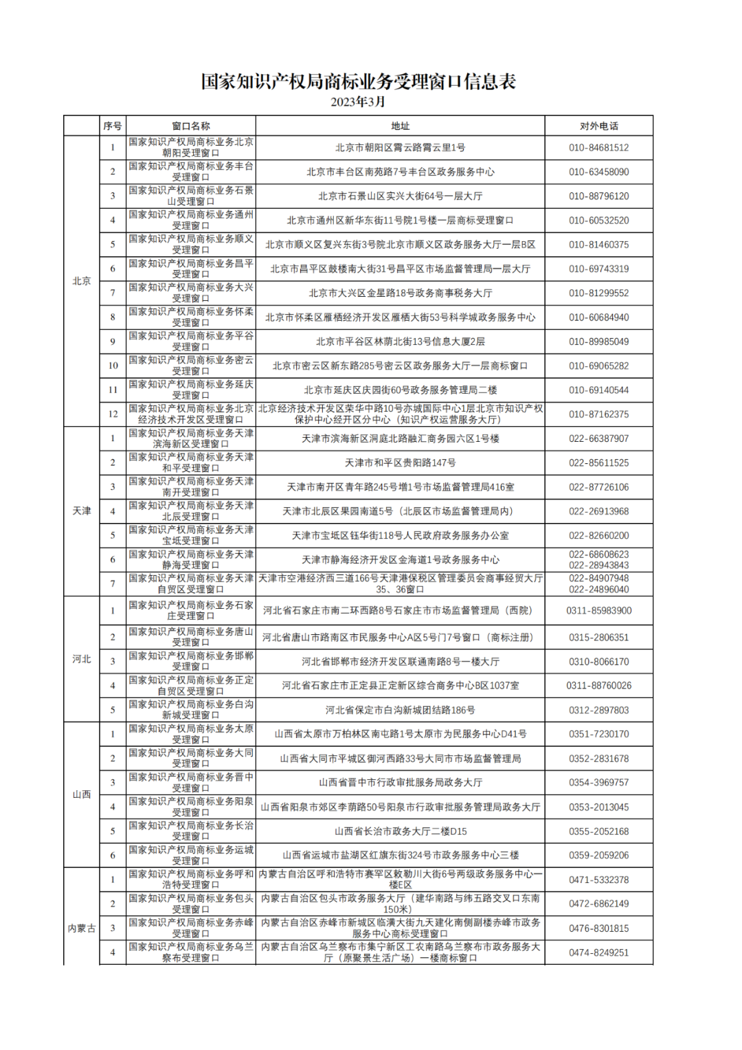 新增17個(gè)！商標(biāo)業(yè)務(wù)受理窗口已達(dá)320個(gè)