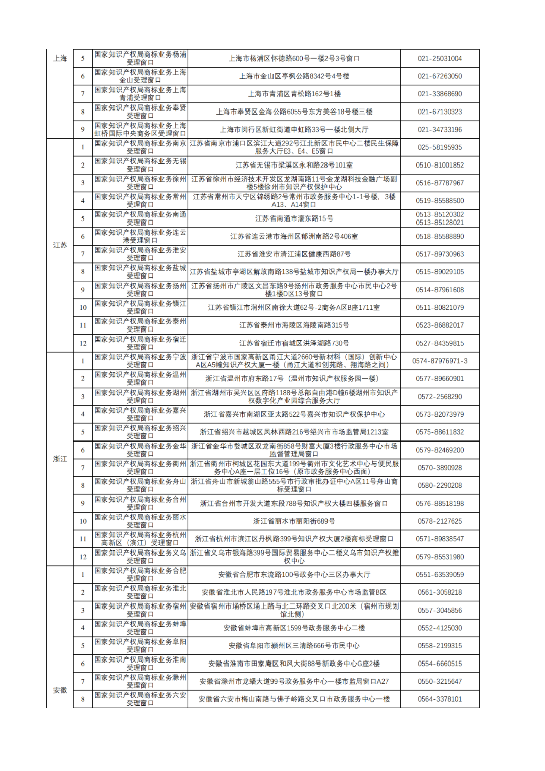 新增17個(gè)！商標(biāo)業(yè)務(wù)受理窗口已達(dá)320個(gè)