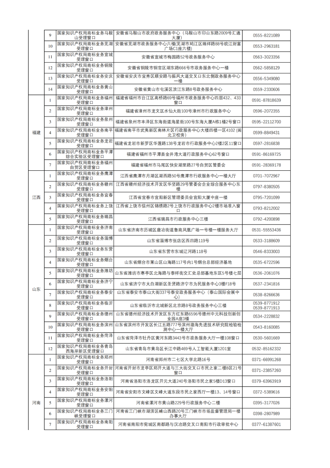 新增17個(gè)！商標(biāo)業(yè)務(wù)受理窗口已達(dá)320個(gè)