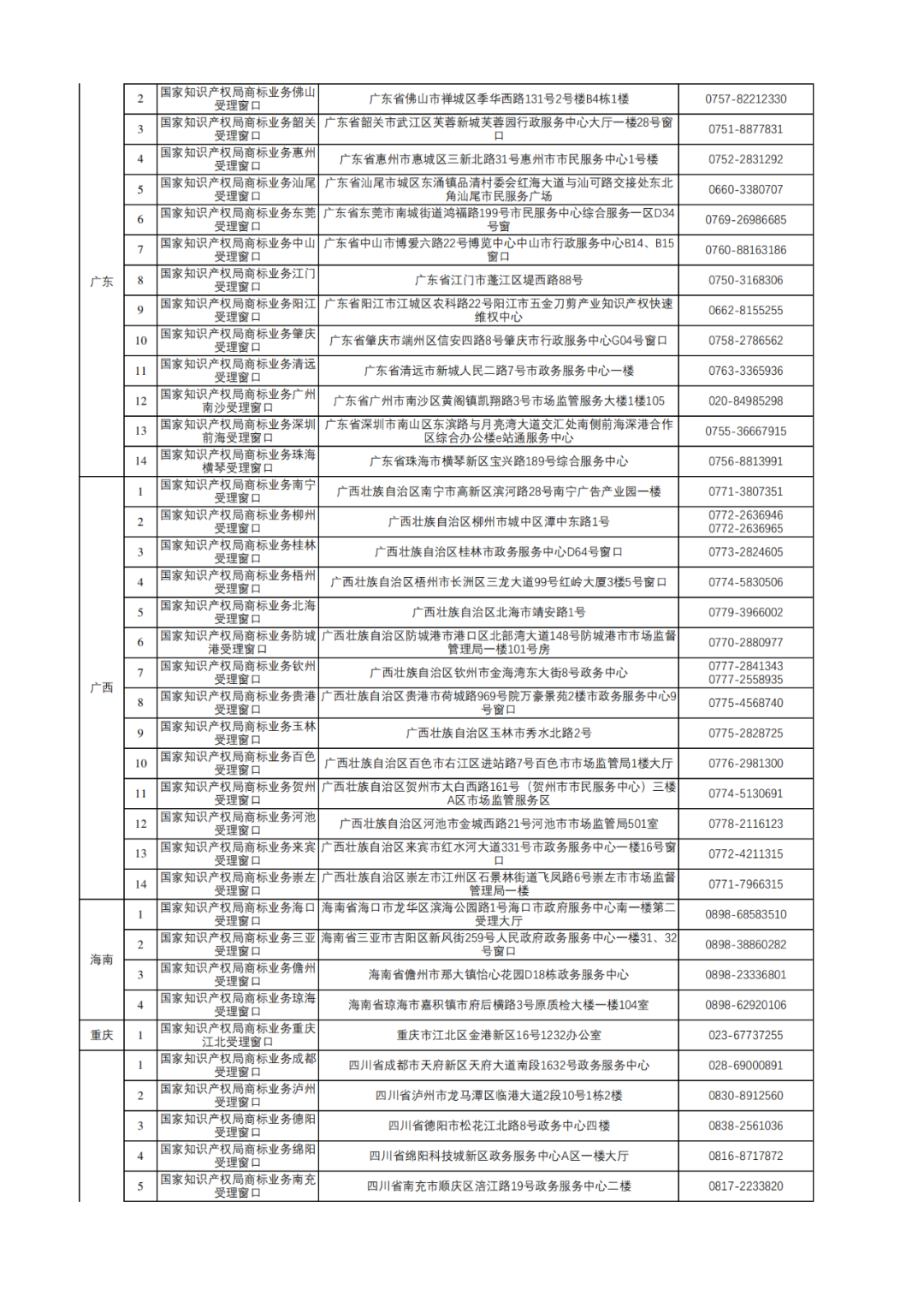 新增17個(gè)！商標(biāo)業(yè)務(wù)受理窗口已達(dá)320個(gè)